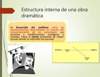 Estructura interna de una obra
dramática
b) Desarrollo del conflicto: serie de
acontecimientos desarrollados en función del
comportamiento de los personajes: sus
acciones y modificaciones sicológicas y
morales, hasta el clímax (momento de mayor
tensión donde se enfrentan las fuerzas).
 