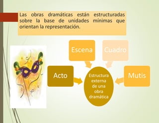 Las obras dramáticas están estructuradas
sobre la base de unidades mínimas que
orientan la representación.
Estructura
externa
de una
obra
dramática
Acto
Escena Cuadro
Mutis
 
