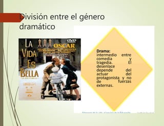 División entre el género
dramático
Drama:
intermedio entre
comedia y
tragedia. El
desenlace
depende del
actuar del
protagonista y no
fuerzas
de
externas.
 