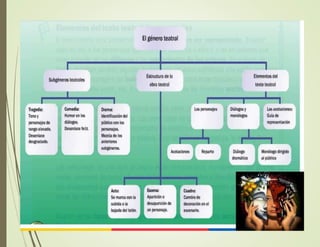 1 MEDIO G DRMATICO.pptx