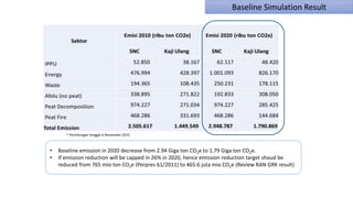 Lessons Learnt From Unilateral Process of Reducing Emissions From Land-based Sector in Indonesiq