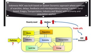 Lessons Learnt From Unilateral Process of Reducing Emissions From Land-based Sector in Indonesiq