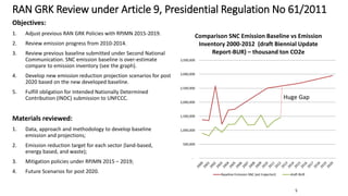 Lessons Learnt From Unilateral Process of Reducing Emissions From Land-based Sector in Indonesiq
