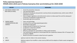 Lessons Learnt From Unilateral Process of Reducing Emissions From Land-based Sector in Indonesiq
