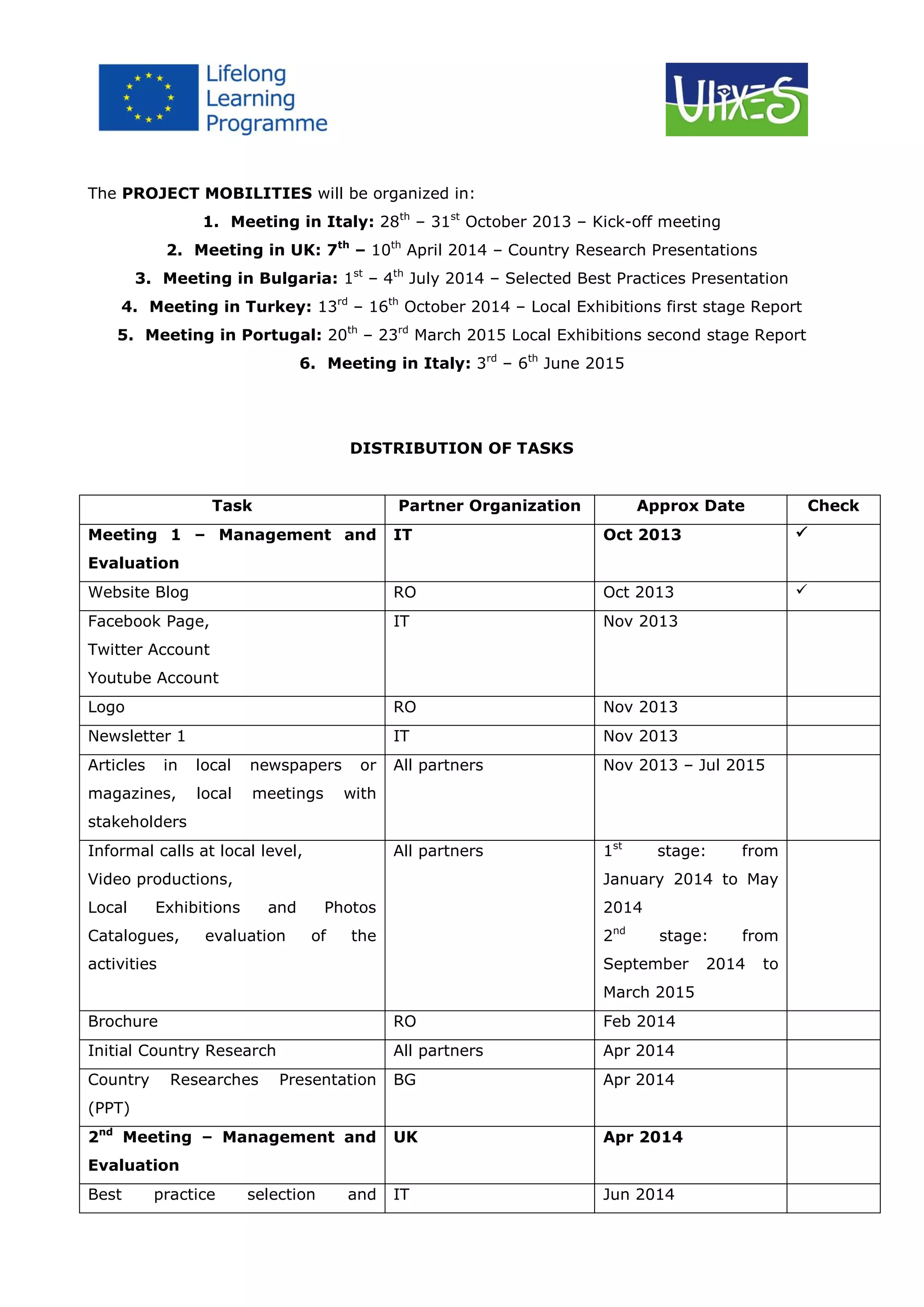 The PROJECT MOBILITIES will be organized in:
1. Meeting in Italy: 28th – 31st October 2013 – Kick-off meeting
2. Meeting in UK: 7th – 10th April 2014 – Country Research Presentations
3. Meeting in Bulgaria: 1st – 4th July 2014 – Selected Best Practices Presentation
4. Meeting in Turkey: 13rd – 16th October 2014 – Local Exhibitions first stage Report
5. Meeting in Portugal: 20th – 23rd March 2015 Local Exhibitions second stage Report
6. Meeting in Italy: 3rd – 6th June 2015

DISTRIBUTION OF TASKS
Task

Partner Organization

Approx Date

Check

IT

Oct 2013



Website Blog

RO

Oct 2013



Facebook Page,

IT

Nov 2013

Logo

RO

Nov 2013

Newsletter 1

IT

Nov 2013

All partners

Nov 2013 – Jul 2015

All partners

1st

Meeting 1 – Management and
Evaluation

Twitter Account
Youtube Account

Articles

in

local

newspapers

magazines,

local

meetings

or
with

stakeholders
Informal calls at local level,
Video productions,
Local

and

evaluation

Photos
of

2014
2nd

the

activities

stage:

September
March 2015

Brochure

RO

Feb 2014

Initial Country Research

All partners

Apr 2014

Presentation

BG

Apr 2014

2nd Meeting – Management and

UK

Apr 2014

IT

Jun 2014

Country

Researches

(PPT)
Evaluation
Best

practice

from

January 2014 to May

Exhibitions

Catalogues,

stage:

selection

and

from

2014

to

 