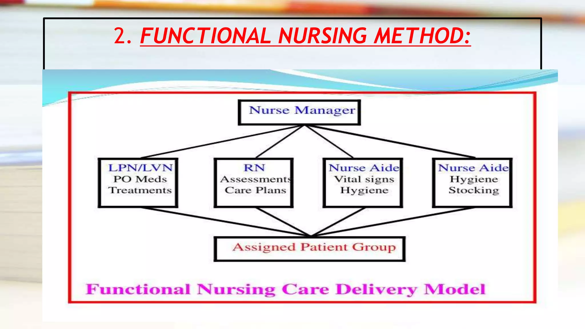 2. FUNCTIONAL NURSING METHOD:
 