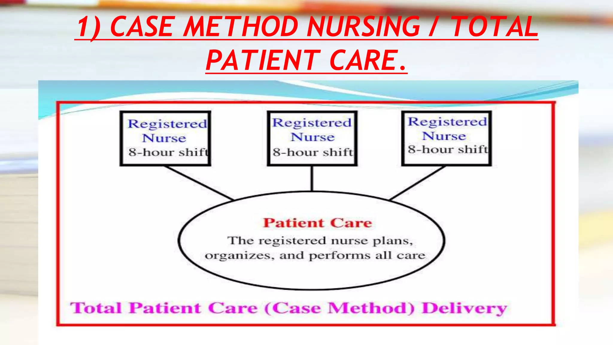 1) CASE METHOD NURSING / TOTAL
PATIENT CARE.
 