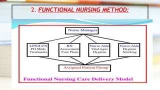 2. FUNCTIONAL NURSING METHOD:
 