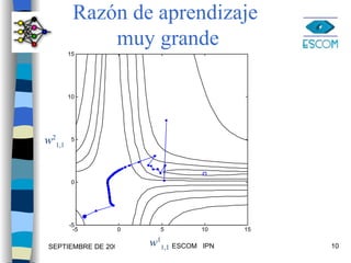 Razón de aprendizaje  muy grande w 1 1,1 w 2 1,1 