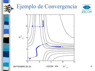 Ejemplo de Convergencia w 1 1,1 w 2 1,1 