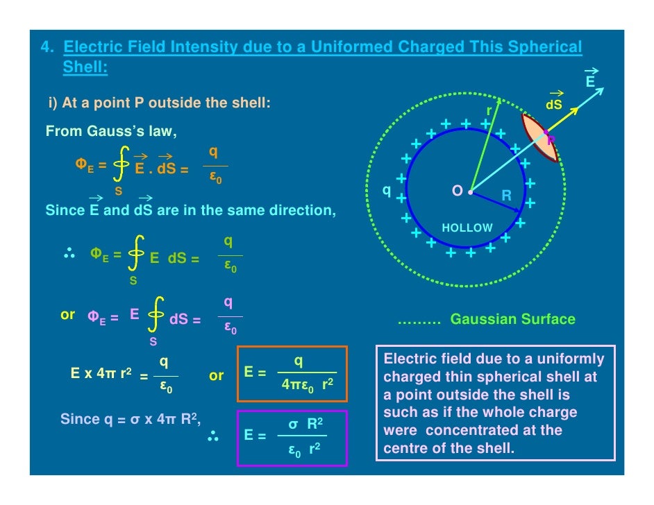 Electrostatics