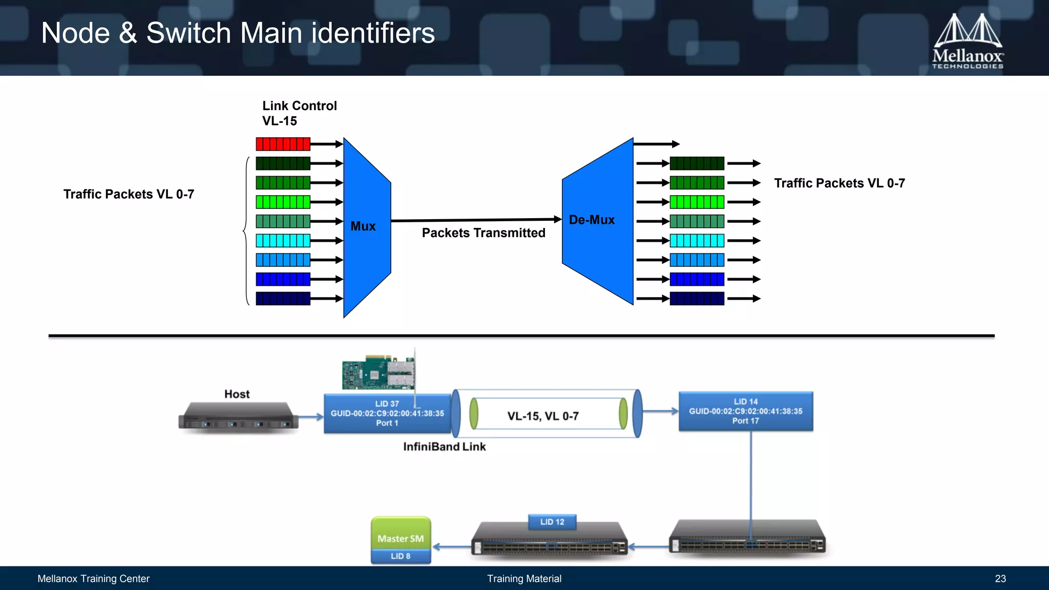 InfiniBand Essentials Every HPC Expert Must Know | PDF | Computer ...