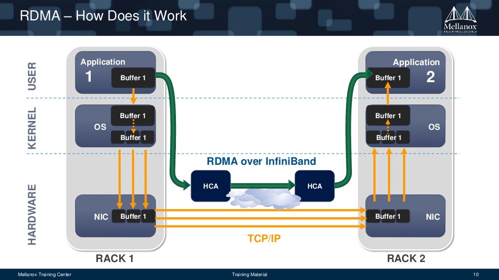 InfiniBand Essentials Every HPC Expert Must Know