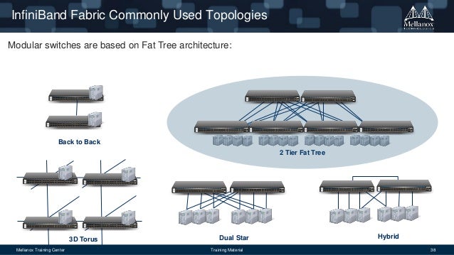InfiniBand Essentials Every HPC Expert Must Know