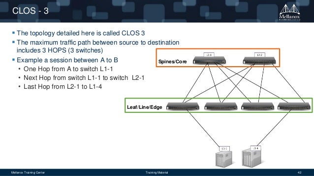 InfiniBand Essentials Every HPC Expert Must Know