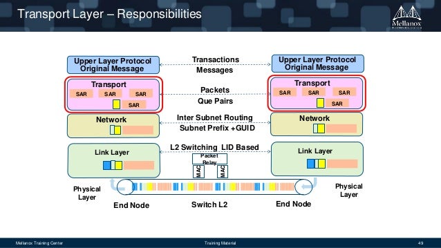 InfiniBand Essentials Every HPC Expert Must Know