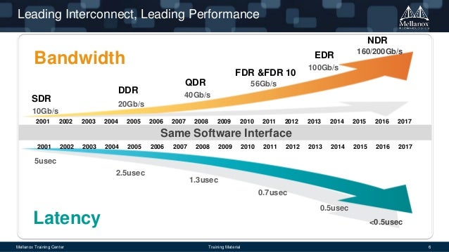 InfiniBand Essentials Every HPC Expert Must Know