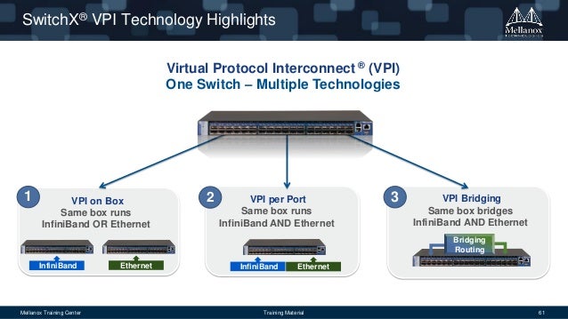 InfiniBand Essentials Every HPC Expert Must Know