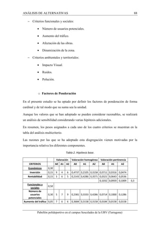 ANÁLISIS DE ALTERNATIVAS 88 
- Criterios funcionales y sociales: 
· Número de usuarios potenciales. 
· Aumento del tráfico. 
· Afectación de las obras. 
· Dinamización de la zona. 
- Criterios ambientales y territoriales: 
· Impacto Visual. 
· Ruidos. 
· Polución. 
o Factores de Ponderación 
En el presente estudio se ha optado por definir los factores de ponderación de forma 
cardinal y de tal modo que su suma sea la unidad. 
Aunque los valores que se han adoptado se pueden considerar razonables, se realizará 
un análisis de sensibilidad considerando varias hipótesis adicionales. 
En resumen, los pesos asignados a cada uno de los cuatro criterios se muestran en la 
tabla del análisis multicriterio. 
Las razones por las que se ha adoptado esta disgregación vienen motivadas por la 
importancia relativa los diferentes componentes. 
Tabla 2. Hipótesis base. 
Valoración Valoración homogénea Valoración pertinencia 
CRITERIOS 
A0 A1 A2 A0 A1 A2 A0 A1 A2 
Económicos 0,30 
Inversión 0,15 9 4 6 0,4737 0,2105 0,3158 0,0711 0,0316 0,0474 
Rentabilidad 0,15 3 6 5 0,2143 0,4286 0,3571 0,0321 0,0643 0,0536 
0,1032 0,0959 0,1009 0,3 
Funcionales y 
sociales 
0,50 
Número de 
usuarios 
potenciales 
0,30 5 7 9 0,2381 0,3333 0,4286 0,0714 0,1000 0,1286 
Aumento del tráfico 0,05 7 6 6 0,3684 0,3158 0,3158 0,0184 0,0158 0,0158 
Pabellón polideportivo en el campus Sescelades de la URV (Tarragona) 
 