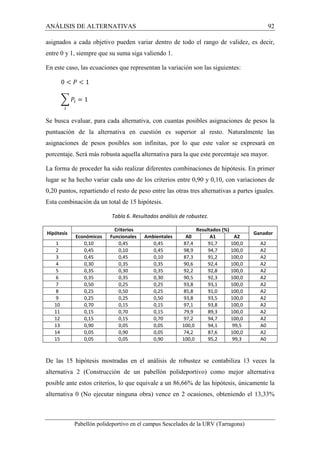 ANÁLISIS DE ALTERNATIVAS 92 
asignados a cada objetivo pueden variar dentro de todo el rango de validez, es decir, 
entre 0 y 1, siempre que su suma siga valiendo 1. 
En este caso, las ecuaciones que representan la variación son las siguientes: 
0    1 
	 = 1 
	 
Se busca evaluar, para cada alternativa, con cuantas posibles asignaciones de pesos la 
puntuación de la alternativa en cuestión es superior al resto. Naturalmente las 
asignaciones de pesos posibles son infinitas, por lo que este valor se expresará en 
porcentaje. Será más robusta aquella alternativa para la que este porcentaje sea mayor. 
La forma de proceder ha sido realizar diferentes combinaciones de hipótesis. En primer 
lugar se ha hecho variar cada uno de los criterios entre 0,90 y 0,10, con variaciones de 
0,20 puntos, repartiendo el resto de peso entre las otras tres alternativas a partes iguales. 
Esta combinación da un total de 15 hipótesis. 
Tabla 6. Resultados análisis de robustez. 
Pabellón polideportivo en el campus Sescelades de la URV (Tarragona) 
Hipótesis 
Criterios Resultados (%) 
Ganador 
Económicos Funcionales Ambientales A0 A1 A2 
1 0,10 0,45 0,45 87,4 91,7 100,0 A2 
2 0,45 0,10 0,45 98,9 94,7 100,0 A2 
3 0,45 0,45 0,10 87,3 91,2 100,0 A2 
4 0,30 0,35 0,35 90,6 92,4 100,0 A2 
5 0,35 0,30 0,35 92,2 92,8 100,0 A2 
6 0,35 0,35 0,30 90,5 92,3 100,0 A2 
7 0,50 0,25 0,25 93,8 93,1 100,0 A2 
8 0,25 0,50 0,25 85,8 91,0 100,0 A2 
9 0,25 0,25 0,50 93,8 93,5 100,0 A2 
10 0,70 0,15 0,15 97,1 93,8 100,0 A2 
11 0,15 0,70 0,15 79,9 89,3 100,0 A2 
12 0,15 0,15 0,70 97,2 94,7 100,0 A2 
13 0,90 0,05 0,05 100,0 94,1 99,5 A0 
14 0,05 0,90 0,05 74,2 87,6 100,0 A2 
15 0,05 0,05 0,90 100,0 95,2 99,3 A0 
De las 15 hipótesis mostradas en el análisis de robustez se contabiliza 13 veces la 
alternativa 2 (Construcción de un pabellón polideportivo) como mejor alternativa 
posible ante estos criterios, lo que equivale a un 86,66% de las hipótesis, únicamente la 
alternativa 0 (No ejecutar ninguna obra) vence en 2 ocasiones, obteniendo el 13,33% 
 