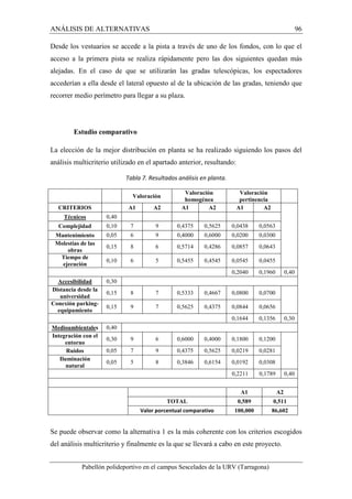 ANÁLISIS DE ALTERNATIVAS 96 
Desde los vestuarios se accede a la pista a través de uno de los fondos, con lo que el 
acceso a la primera pista se realiza rápidamente pero las dos siguientes quedan más 
alejadas. En el caso de que se utilizarán las gradas telescópicas, los espectadores 
accederían a ella desde el lateral opuesto al de la ubicación de las gradas, teniendo que 
recorrer medio perímetro para llegar a su plaza. 
Estudio comparativo 
La elección de la mejor distribución en planta se ha realizado siguiendo los pasos del 
análisis multicriterio utilizado en el apartado anterior, resultando: 
Tabla 7. Resultados análisis en planta. 
Valoración 
Valoración 
homogénea 
Valoración 
pertinencia 
CRITERIOS 
A1 A2 A1 A2 A1 A2 
Técnicos 0,40 
Complejidad 0,10 7 9 0,4375 0,5625 0,0438 0,0563 
Mantenimiento 0,05 6 9 0,4000 0,6000 0,0200 0,0300 
Molestias de las 
obras 
0,15 8 6 0,5714 0,4286 0,0857 0,0643 
Tiempo de 
ejecución 
0,10 6 5 0,5455 0,4545 0,0545 0,0455 
0,2040 0,1960 0,40 
Accesibilidad 0,30 
Distancia desde la 
universidad 
0,15 8 7 0,5333 0,4667 0,0800 0,0700 
Conexión parking-equipamiento 
0,15 9 7 0,5625 0,4375 0,0844 0,0656 
0,1644 0,1356 0,30 
Medioambientales 0,40 
Integración con el 
entorno 
0,30 9 6 0,6000 0,4000 0,1800 0,1200 
Ruidos 0,05 7 9 0,4375 0,5625 0,0219 0,0281 
Iluminación 
0,05 5 8 0,3846 0,6154 0,0192 0,0308 
natural 
0,2211 0,1789 0,40 
A1 A2 
TOTAL 0,589 0,511 
Valor porcentual comparativo 100,000 86,602 
Se puede observar como la alternativa 1 es la más coherente con los criterios escogidos 
del análisis multicriterio y finalmente es la que se llevará a cabo en este proyecto. 
Pabellón polideportivo en el campus Sescelades de la URV (Tarragona) 
 