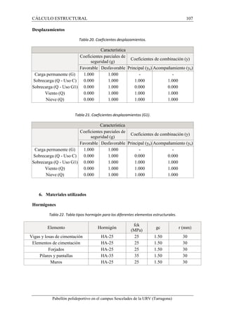 CÁLCULO ESTRUCTURAL 107 
Desplazamientos 
Tabla 20. Coeficientes desplazamientos. 
Característica 
Coeficientes parciales de 
seguridad (g) 
Coeficientes de combinación (y) 
Favorable Desfavorable Principal (yp) Acompañamiento (ya) 
Carga permanente (G) 1.000 1.000 - - 
Sobrecarga (Q - Uso C) 0.000 1.000 1.000 1.000 
Sobrecarga (Q - Uso G1) 0.000 1.000 0.000 0.000 
Viento (Q) 0.000 1.000 1.000 1.000 
Nieve (Q) 0.000 1.000 1.000 1.000 
Tabla 21. Coeficientes desplazamientos (G1). 
Característica 
Coeficientes parciales de 
seguridad (g) 
Coeficientes de combinación (y) 
Favorable Desfavorable Principal (yp) Acompañamiento (ya) 
Carga permanente (G) 1.000 1.000 - - 
Sobrecarga (Q - Uso C) 0.000 1.000 0.000 0.000 
Sobrecarga (Q - Uso G1) 0.000 1.000 1.000 1.000 
Viento (Q) 0.000 1.000 1.000 1.000 
Nieve (Q) 0.000 1.000 1.000 1.000 
6. Materiales utilizados 
Hormigones 
Tabla 22. Tabla tipos hormigón para los diferentes elementos estructurales. 
Elemento Hormigón 
fck 
(MPa) 
gc r (mm) 
Vigas y losas de cimentación HA-25 25 1.50 30 
Elementos de cimentación HA-25 25 1.50 30 
Forjados HA-25 25 1.50 30 
Pilares y pantallas HA-35 35 1.50 30 
Muros HA-25 25 1.50 30 
Pabellón polideportivo en el campus Sescelades de la URV (Tarragona) 
 