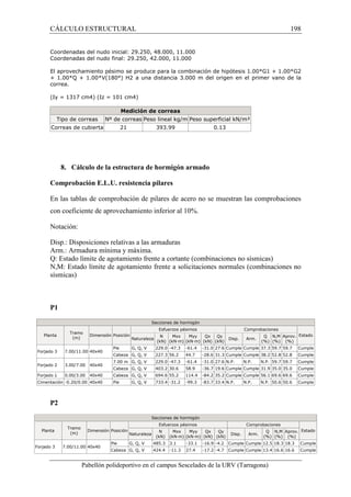 CÁLCULO ESTRUCTURAL 198 
Coordenadas del nudo inicial: 29.250, 48.000, 11.000 
Coordenadas del nudo final: 29.250, 42.000, 11.000 
El aprovechamiento pésimo se produce para la combinación de hipótesis 1.00*G1 + 1.00*G2 
+ 1.00*Q + 1.00*V(180°) H2 a una distancia 3.000 m del origen en el primer vano de la 
correa. 
(Iy = 1317 cm4) (Iz = 101 cm4) 
Medición de correas 
Tipo de correas Nº de correas Peso lineal kg/m Peso superficial kN/m² 
Correas de cubierta 21 393.99 0.13 
8. Cálculo de la estructura de hormigón armado 
Comprobación E.L.U. resistencia pilares 
En las tablas de comprobación de pilares de acero no se muestran las comprobaciones 
con coeficiente de aprovechamiento inferior al 10%. 
Notación: 
Disp.: Disposiciones relativas a las armaduras 
Arm.: Armadura mínima y máxima. 
Q: Estado límite de agotamiento frente a cortante (combinaciones no sísmicas) 
N,M: Estado límite de agotamiento frente a solicitaciones normales (combinaciones no 
sísmicas) 
Pabellón polideportivo en el campus Sescelades de la URV (Tarragona) 
P1 
Secciones de hormigón 
Planta 
Tramo 
(m) 
Dimensión Posición 
Esfuerzos pésimos Comprobaciones 
Estado 
Naturaleza 
N 
(kN) 
Mxx 
(kN·m) 
Myy 
(kN·m) 
Qx 
(kN) 
Qy 
(kN) 
Disp. Arm. 
Q 
(%) 
N,M 
(%) 
Aprov. 
(%) 
Forjado 3 7.00/11.00 40x40 
Pie G, Q, V 229.0 -47.3 -61.4 -31.0 27.6 Cumple Cumple 37.3 59.7 59.7 Cumple 
Cabeza G, Q, V 227.3 56.2 44.7 -28.6 31.3 Cumple Cumple 38.2 52.8 52.8 Cumple 
Forjado 2 3.00/7.00 40x40 
7.00 m G, Q, V 229.0 -47.3 -61.4 -31.0 27.6 N.P. N.P. N.P. 59.7 59.7 Cumple 
Cabeza G, Q, V 403.2 30.6 58.9 -36.7 19.6 Cumple Cumple 31.9 35.0 35.0 Cumple 
Forjado 1 0.00/3.00 40x40 Cabeza G, Q, V 694.6 55.2 114.4 -84.2 35.2 Cumple Cumple 56.1 69.6 69.6 Cumple 
Cimentación -0.20/0.00 40x40 Pie G, Q, V 733.4 -31.2 -99.3 -83.7 33.4 N.P. N.P. N.P. 50.6 50.6 Cumple 
P2 
Secciones de hormigón 
Planta 
Tramo 
(m) 
Dimensión Posición 
Esfuerzos pésimos Comprobaciones 
Estado 
Naturaleza 
N 
(kN) 
Mxx 
(kN·m) 
Myy 
(kN·m) 
Qx 
(kN) 
Qy 
(kN) 
Disp. Arm. 
Q 
(%) 
N,M 
(%) 
Aprov. 
(%) 
Forjado 3 7.00/11.00 40x40 
Pie G, Q, V 485.3 3.1 -33.1 -16.9 -4.2 Cumple Cumple 12.5 18.3 18.3 Cumple 
Cabeza G, Q, V 424.4 -11.3 27.4 -17.2 -4.7 Cumple Cumple 13.4 16.6 16.6 Cumple 
 