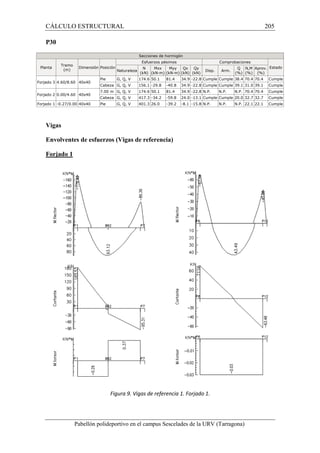 CÁLCULO ESTRUCTURAL 205 
Pabellón polideportivo en el campus Sescelades de la URV (Tarragona) 
P30 
Secciones de hormigón 
Planta 
Tramo 
(m) 
Dimensión Posición 
Esfuerzos pésimos Comprobaciones 
Estado 
Naturaleza 
N 
(kN) 
Mxx 
(kN·m) 
Myy 
(kN·m) 
Qx 
(kN) 
Qy 
(kN) 
Disp. Arm. 
Q 
(%) 
N,M 
(%) 
Aprov. 
(%) 
Forjado 3 4.60/8.60 40x40 
Pie G, Q, V 174.6 50.1 81.4 34.9 -22.8 Cumple Cumple 38.4 70.4 70.4 Cumple 
Cabeza G, Q, V 156.1 -29.8 -40.8 34.9 -22.8 Cumple Cumple 39.1 31.0 39.1 Cumple 
Forjado 2 0.00/4.60 40x40 
7.00 m G, Q, V 174.6 50.1 81.4 34.9 -22.8 N.P. N.P. N.P. 70.4 70.4 Cumple 
Cabeza G, Q, V 417.3 -34.2 -59.8 24.0 -13.1 Cumple Cumple 20.0 32.7 32.7 Cumple 
Forjado 1 -0.27/0.00 40x40 Pie G, Q, V 401.3 26.0 -39.2 -8.1 -15.8 N.P. N.P. N.P. 22.1 22.1 Cumple 
Vigas 
Envolventes de esfuerzos (Vigas de referencia) 
Forjado 1 
Figura 9. Vigas de referencia 1. Forjado 1. 
 