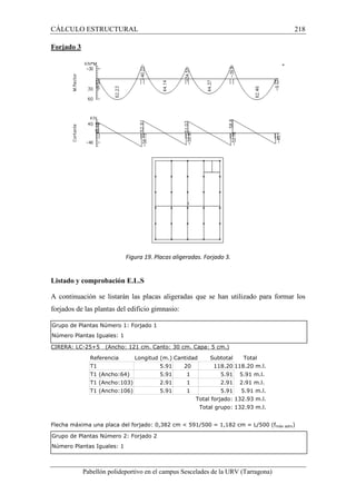CÁLCULO ESTRUCTURAL 218 
Pabellón polideportivo en el campus Sescelades de la URV (Tarragona) 
Forjado 3 
Figura 19. Placas aligeradas. Forjado 3. 
Listado y comprobación E.L.S 
A continuación se listarán las placas aligeradas que se han utilizado para formar los 
forjados de las plantas del edificio gimnasio: 
Grupo de Plantas Número 1: Forjado 1 
Número Plantas Iguales: 1 
CIRERA: LC-25+5 (Ancho: 121 cm. Canto: 30 cm. Capa: 5 cm.) 
Referencia Longitud (m.) Cantidad Subtotal Total 
T1 5.91 20 118.20 118.20 m.l. 
T1 (Ancho:64) 5.91 1 5.91 5.91 m.l. 
T1 (Ancho:103) 2.91 1 2.91 2.91 m.l. 
T1 (Ancho:106) 5.91 1 5.91 5.91 m.l. 
Total forjado: 132.93 m.l. 
Total grupo: 132.93 m.l. 
Flecha máxima una placa del forjado: 0,382 cm  591/500 = 1,182 cm = L/500 (fmáx adm) 
Grupo de Plantas Número 2: Forjado 2 
Número Plantas Iguales: 1 
 