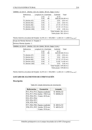 CÁLCULO ESTRUCTURAL 219 
CIRERA: LC-25+5 (Ancho: 121 cm. Canto: 30 cm. Capa: 5 cm.) 
Referencia Longitud (m.) Cantidad Subtotal Total 
T1 2.91 
5.91 
3 
86 
8.73 
508.26 
516.99 m.l. 
T1 (Ancho:47) 2.91 1 2.91 2.91 m.l. 
T1 (Ancho:82) 2.91 1 2.91 2.91 m.l. 
T1 (Ancho:86) 5.91 3 17.73 17.73 m.l. 
T1 (Ancho:101) 5.91 3 17.73 17.73 m.l. 
T1 (Ancho:108) 2.91 1 2.91 2.91 m.l. 
Total forjado: 561.18 m.l. 
Total grupo: 561.18 m.l. 
Flecha máxima una placa del forjado: 0,376 cm  591/500 = 1,182 cm = L/500 (fmáx adm) 
Grupo de Plantas Número 3: Forjado 3 
Número Plantas Iguales: 1 
CIRERA: LC-25+5 (Ancho: 121 cm. Canto: 30 cm. Capa: 5 cm.) 
Referencia Longitud (m.) Cantidad Subtotal Total 
T1 2.91 
5.91 
3 
89 
8.73 
525.99 
534.72 m.l. 
T1 (Ancho:47) 2.91 1 2.91 2.91 m.l. 
T1 (Ancho:81) 5.91 1 5.91 5.91 m.l. 
T1 (Ancho:86) 5.91 3 17.73 17.73 m.l. 
T1 (Ancho:101) 5.91 2 11.82 11.82 m.l. 
T1 (Ancho:106) 5.91 1 5.91 5.91 m.l. 
Total forjado: 579.00 m.l. 
Total grupo: 579.00 m.l. 
Flecha máxima una placa del forjado: 0,373 cm  591/500 = 1,182 cm = L/500 (fmáx adm) 
LISTADO DE ELEMENTOS DE CIMENTACIÓN 
Descripción 
Tabla 26. Listado elementos de cimentación. 
Referencias Geometría Armado 
P13, P14, P15, 
Zapata cuadrada 
P16, P17, P18, 
Ancho: 190.0 cm 
P19, P20, P21, 
Canto: 45.0 cm 
P22, P23, P24, 
P25, P26, P27, 
P28, P29, P30 
X: 8Ø20c/22 
Y: 8Ø20c/22 
P37, P48, P49, 
P50, P51, P52 
Zapata cuadrada 
Ancho: 95.0 cm 
Canto: 55.0 cm 
X: 4Ø12c/22 
Y: 4Ø12c/22 
Pabellón polideportivo en el campus Sescelades de la URV (Tarragona) 
 