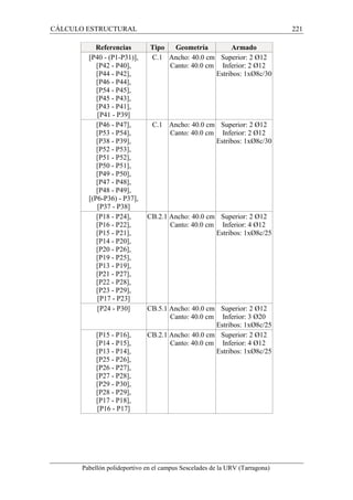 CÁLCULO ESTRUCTURAL 221 
Referencias Tipo Geometría Armado 
[P40 - (P1-P31)], 
[P42 - P40], 
[P44 - P42], 
[P46 - P44], 
[P54 - P45], 
[P45 - P43], 
[P43 - P41], 
[P41 - P39] 
C.1 Ancho: 40.0 cm 
Canto: 40.0 cm 
Superior: 2 Ø12 
Inferior: 2 Ø12 
Estribos: 1xØ8c/30 
[P46 - P47], 
[P53 - P54], 
[P38 - P39], 
[P52 - P53], 
[P51 - P52], 
[P50 - P51], 
[P49 - P50], 
[P47 - P48], 
[P48 - P49], 
[(P6-P36) - P37], 
[P37 - P38] 
C.1 Ancho: 40.0 cm 
Canto: 40.0 cm 
Superior: 2 Ø12 
Inferior: 2 Ø12 
Estribos: 1xØ8c/30 
[P18 - P24], 
[P16 - P22], 
[P15 - P21], 
[P14 - P20], 
[P20 - P26], 
[P19 - P25], 
[P13 - P19], 
[P21 - P27], 
[P22 - P28], 
[P23 - P29], 
[P17 - P23] 
CB.2.1 Ancho: 40.0 cm 
Canto: 40.0 cm 
Superior: 2 Ø12 
Inferior: 4 Ø12 
Estribos: 1xØ8c/25 
[P24 - P30] CB.5.1 Ancho: 40.0 cm 
Canto: 40.0 cm 
Superior: 2 Ø12 
Inferior: 3 Ø20 
Estribos: 1xØ8c/25 
[P15 - P16], 
[P14 - P15], 
[P13 - P14], 
[P25 - P26], 
[P26 - P27], 
[P27 - P28], 
[P29 - P30], 
[P28 - P29], 
[P17 - P18], 
[P16 - P17] 
CB.2.1 Ancho: 40.0 cm 
Canto: 40.0 cm 
Superior: 2 Ø12 
Inferior: 4 Ø12 
Estribos: 1xØ8c/25 
Pabellón polideportivo en el campus Sescelades de la URV (Tarragona) 
 