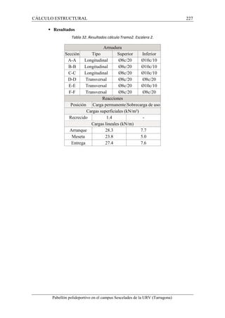 CÁLCULO ESTRUCTURAL 227 
 Resultados 
Tabla 32. Resultados cálculo Tramo2. Escalera 2. 
Armadura 
Sección Tipo Superior Inferior 
A-A Longitudinal Ø8c/20 Ø10c/10 
B-B Longitudinal Ø8c/20 Ø10c/10 
C-C Longitudinal Ø8c/20 Ø10c/10 
D-D Transversal Ø8c/20 Ø8c/20 
E-E Transversal Ø8c/20 Ø10c/10 
F-F Transversal Ø8c/20 Ø8c/20 
Reacciones 
Posición Carga permanente Sobrecarga de uso 
Cargas superficiales (kN/m²) 
Recrecido 1.4 - 
Cargas lineales (kN/m) 
Arranque 28.3 7.7 
Meseta 23.8 5.0 
Entrega 27.4 7.6 
Pabellón polideportivo en el campus Sescelades de la URV (Tarragona) 
 