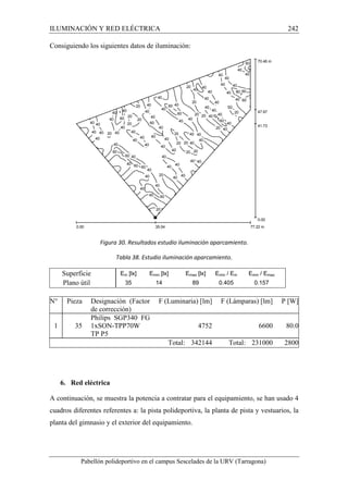 ILUMINACIÓN Y RED ELÉCTRICA 242 
Consiguiendo los siguientes datos de iluminación: 
40 
40 
80 
40 
20 
40 
40 
20 
20 
40 40 
20 
40 
40 
40 
20 
40 
40 
40 
40 
60 
20 
20 
20 
40 
40 
40 
40 
40 
20 
40 
40 
40 
20 
20 
40 
60 
20 
40 
20 
40 
20 
20 
20 
20 
40 
60 
20 
40 
40 
20 
60 
40 
40 
40 
40 
40 
40 
40 40 
60 
40 
40 
40 
40 
40 
60 
40 
40 
40 
40 
40 
40 
40 
60 
40 
40 
40 
40 
40 
40 
40 
40 
60 
40 
60 
40 
40 
40 
40 
40 
60 
60 
60 
60 
70.46 m 
47.97 
41.73 
0.00 
0.00 35.04 77.22 m 
Figura 30. Resultados estudio iluminación aparcamiento. 
Tabla 38. Estudio iluminación aparcamiento. 
40 
Superficie 
Em [lx] Emin [lx] Emax [lx] Emin / Em Emin / Emax 
Plano útil 
35 14 89 0.405 0.157 
40 
40 
N° Pieza Designación (Factor 
de corrección) 
F (Luminaria) [lm] F (Lámparas) [lm] P [W] 
1 35 
Philips SGP340 FG 
1xSON-TPP70W 
TP P5 
4752 6600 80.0 
Total: 342144 Total: 231000 2800 
6. Red eléctrica 
A continuación, se muestra la potencia a contratar para el equipamiento, se han usado 4 
cuadros diferentes referentes a: la pista polideportiva, la planta de pista y vestuarios, la 
planta del gimnasio y el exterior del equipamiento. 
Pabellón polideportivo en el campus Sescelades de la URV (Tarragona) 
 