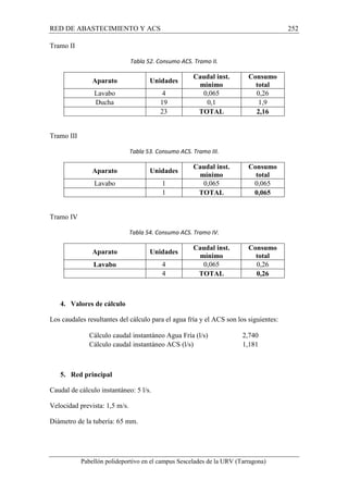RED DE ABASTECIMIENTO Y ACS 252 
Pabellón polideportivo en el campus Sescelades de la URV (Tarragona) 
Tramo II 
Tabla 52. Consumo ACS. Tramo II. 
Aparato Unidades 
Caudal inst. 
mínimo 
Consumo 
total 
Lavabo 4 0,065 0,26 
Ducha 19 0,1 1,9 
23 TOTAL 2,16 
Tramo III 
Tabla 53. Consumo ACS. Tramo III. 
Aparato Unidades Caudal inst. 
mínimo 
Consumo 
total 
Lavabo 1 0,065 0,065 
1 TOTAL 0,065 
Tramo IV 
Tabla 54. Consumo ACS. Tramo IV. 
Aparato Unidades Caudal inst. 
mínimo 
Consumo 
total 
Lavabo 4 0,065 0,26 
4 TOTAL 0,26 
4. Valores de cálculo 
Los caudales resultantes del cálculo para el agua fría y el ACS son los siguientes: 
Cálculo caudal instantáneo Agua Fría (l/s) 2,740 
Cálculo caudal instantáneo ACS (l/s) 1,181 
5. Red principal 
Caudal de cálculo instantáneo: 5 l/s. 
Velocidad prevista: 1,5 m/s. 
Diámetro de la tubería: 65 mm. 
 