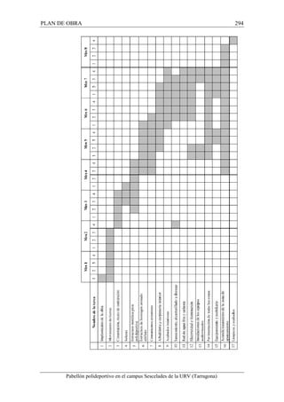 PLAN DE OBRA 294 
Pabellón polideportivo en el campus Sescelades de la URV (Tarragona) 
 