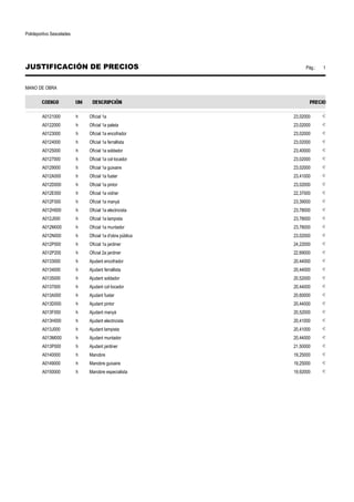 Polideportivo Sescelades 
JUSTIFICACIÓN DE PRECIOS Pág.: 1 
MANO DE OBRA 
A0121000 h Oficial 1a 23,02000 € 
A0122000 h Oficial 1a paleta 23,02000 € 
A0123000 h Oficial 1a encofrador 23,02000 € 
A0124000 h Oficial 1a ferrallista 23,02000 € 
A0125000 h Oficial 1a soldador 23,40000 € 
A0127000 h Oficial 1a col·locador 23,02000 € 
A0129000 h Oficial 1a guixaire 23,02000 € 
A012A000 h Oficial 1a fuster 23,41000 € 
A012D000 h Oficial 1a pintor 23,02000 € 
A012E000 h Oficial 1a vidrier 22,37000 € 
A012F000 h Oficial 1a manyà 23,39000 € 
A012H000 h Oficial 1a electricista 23,78000 € 
A012J000 h Oficial 1a lampista 23,78000 € 
A012M000 h Oficial 1a muntador 23,78000 € 
A012N000 h Oficial 1a d'obra pública 23,02000 € 
A012P000 h Oficial 1a jardiner 24,22000 € 
A012P200 h Oficial 2a jardiner 22,69000 € 
A0133000 h Ajudant encofrador 20,44000 € 
A0134000 h Ajudant ferrallista 20,44000 € 
A0135000 h Ajudant soldador 20,52000 € 
A0137000 h Ajudant col·locador 20,44000 € 
A013A000 h Ajudant fuster 20,60000 € 
A013D000 h Ajudant pintor 20,44000 € 
A013F000 h Ajudant manyà 20,52000 € 
A013H000 h Ajudant electricista 20,41000 € 
A013J000 h Ajudant lampista 20,41000 € 
A013M000 h Ajudant muntador 20,44000 € 
A013P000 h Ajudant jardiner 21,50000 € 
A0140000 h Manobre 19,25000 € 
A0149000 h Manobre guixaire 19,25000 € 
A0150000 h Manobre especialista 19,92000 € 
 