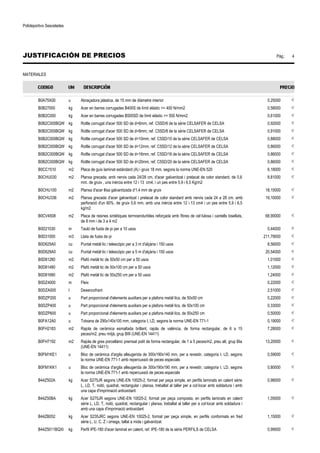 Polideportivo Sescelades 
JUSTIFICACIÓN DE PRECIOS Pág.: 4 
MATERIALES 
B0A75X00 u Abraçadora plàstica, de 15 mm de diàmetre interior 0,25000 € 
B0B27000 kg Acer en barres corrugades B400S de límit elàstic = 400 N/mm2 0,58000 € 
B0B2C000 kg Acer en barres corrugades B500SD de límit elàstic = 500 N/mm2 0,61000 € 
B0B2C000BQW kg Rotlle corrugat d'acer 500 SD de d=6mm, ref. C5SD/6 de la sèrie CELSAFER de CELSA 0,92000 € 
B0B2C000BQW kg Rotlle corrugat d'acer 500 SD de d=8mm, ref. C5SD/8 de la sèrie CELSAFER de CELSA 0,91000 € 
B0B2C000BQW kg Rotlle corrugat d'acer 500 SD de d=10mm, ref. C5SD/10 de la sèrie CELSAFER de CELSA 0,88000 € 
B0B2C000BQW kg Rotlle corrugat d'acer 500 SD de d=12mm, ref. C5SD/12 de la sèrie CELSAFER de CELSA 0,86000 € 
B0B2C000BQW kg Rotlle corrugat d'acer 500 SD de d=16mm, ref. C5SD/16 de la sèrie CELSAFER de CELSA 0,86000 € 
B0B2C000BQW kg Rotlle corrugat d'acer 500 SD de d=20mm, ref. C5SD/20 de la sèrie CELSAFER de CELSA 0,86000 € 
B0CC1510 m2 Placa de guix laminat estàndard (A) i gruix 18 mm, segons la norma UNE-EN 520 6,18000 € 
B0CHU030 m2 Planxa grecada, amb nervis cada 24/28 cm, d'acer galvanitzat i prelacat de color standard, de 0,6 
mm. de gruix , una inèrcia entre 12 i 13 cm4, i un pes entre 5,9 i 6,5 Kg/m2 
8,81000 € 
B0CHU100 m2 Planxa d'acer llisa galvanitzada d'1,4 mm de gruix 18,15000 € 
B0CHU336 m2 Planxa grecada d'acer galvanitzat i prelacat de color standard amb nervis cada 24 a 28 cm, amb 
perforació d'un 60%, de gruix 0,6 mm, amb una inèrcia entre 12 i 13 cm4 i un pes entre 5,9 i 6,5 
kg/m2 
19,10000 € 
B0CV4508 m2 Placa de resines sintètiques termoenduribles reforçada amb fibres de cel·lulosa i cantells bisellats, 
de 8 mm i de 3 a 4 m2 
68,90000 € 
B0D21030 m Tauló de fusta de pi per a 10 usos 0,44000 € 
B0D31000 m3 Llata de fusta de pi 211,79000 € 
B0D625A0 cu Puntal metàl·lic i telescòpic per a 3 m d'alçària i 150 usos 8,56000 € 
B0D629A0 cu Puntal metàl·lic i telescòpic per a 5 m d'alçària i 150 usos 20,54000 € 
B0D81280 m2 Plafó metàl·lic de 50x50 cm per a 50 usos 1,01000 € 
B0D81480 m2 Plafó metàl·lic de 50x100 cm per a 50 usos 1,12000 € 
B0D81680 m2 Plafó metàl·lic de 50x250 cm per a 50 usos 1,24000 € 
B0DZ4000 m Fleix 0,22000 € 
B0DZA000 l Desencofrant 2,51000 € 
B0DZP200 u Part proporcional d'elements auxiliars per a plafons metàl·lics, de 50x50 cm 0,22000 € 
B0DZP400 u Part proporcional d'elements auxiliars per a plafons metàl·lics, de 50x100 cm 0,33000 € 
B0DZP600 u Part proporcional d'elements auxiliars per a plafons metàl·lics, de 50x250 cm 0,50000 € 
B0FA12A0 u Totxana de 290x140x100 mm, categoria I, LD, segons la norma UNE-EN 771-1 0,19000 € 
B0FH2183 m2 Rajola de ceràmica esmaltada brillant, rajola de valència, de forma rectangular, de 6 a 15 
peces/m2, preu mitjà, grup BIII (UNE-EN 14411) 
7,28000 € 
B0FH7192 m2 Rajola de gres porcellànic premsat polit de forma rectangular, de 1 a 5 peces/m2, preu alt, grup BIa 
(UNE-EN 14411) 
13,20000 € 
B0FM1KE1 u Bloc de ceràmica d'argila alleugerida de 300x190x140 mm, per a revestir, categoria I, LD, segons 
la norma UNE-EN 771-1 amb repercussió de peces especials 
0,59000 € 
B0FM1KK1 u Bloc de ceràmica d'argila alleugerida de 300x190x190 mm, per a revestir, categoria I, LD, segons 
la norma UNE-EN 771-1 amb repercussió de peces especials 
0,80000 € 
B44Z502A kg Acer S275JR segons UNE-EN 10025-2, format per peça simple, en perfils laminats en calent sèrie 
L, LD, T, rodó, quadrat, rectangular i planxa, treballat al taller per a col·locar amb soldadura i amb 
una capa d'imprimació antioxidant 
0,98000 € 
B44Z50BA kg Acer S275JR segons UNE-EN 10025-2, format per peça composta, en perfils laminats en calent 
sèrie L, LD, T, rodó, quadrat, rectangular i planxa, treballat al taller per a col·locar amb soldadura i 
amb una capa d'imprimació antioxidant 
1,05000 € 
B44ZB052 kg Acer S235JRC segons UNE-EN 10025-2, format per peça simple, en perfils conformats en fred 
sèrie L, U, C, Z i omega, tallat a mida i galvanitzat 
1,15000 € 
B44Z5011BQXI kg Perfil IPE-180 d'acer laminat en calent, ref. IPE-180 de la sèrie PERFILS de CELSA 0,99000 € 
 