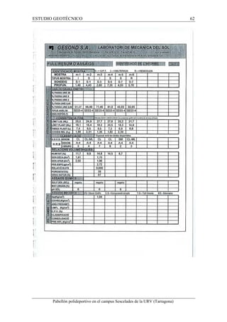 ESTUDIO GEOTÉCNICO 62 
Pabellón polideportivo en el campus Sescelades de la URV (Tarragona) 
 