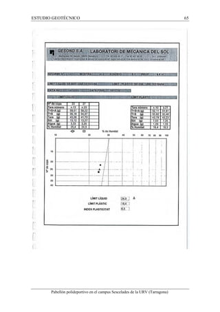 ESTUDIO GEOTÉCNICO 65 
Pabellón polideportivo en el campus Sescelades de la URV (Tarragona) 
 