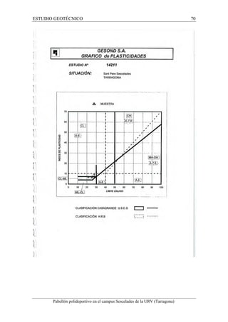 ESTUDIO GEOTÉCNICO 70 
Pabellón polideportivo en el campus Sescelades de la URV (Tarragona) 
 