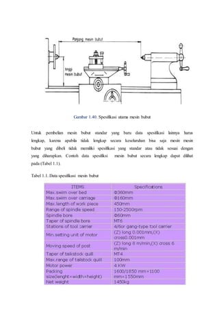 Gambar 1.40. Spesifikasi utama mesin bubut
Untuk pembelian mesin bubut standar yang baru data spesifikasi lainnya harus
lengkap, karena apabila tidak lengkap secara keseluruhan bisa saja mesin mesin
bubut yang dibeli tidak memiliki spesifikasi yang standar atau tidak sesuai dengan
yang diharapkan. Contoh data spesifiksi mesin bubut secara lengkap dapat dilihat
pada (Tabel 1.1).
Tabel 1.1. Data spesifikasi mesin bubut
 