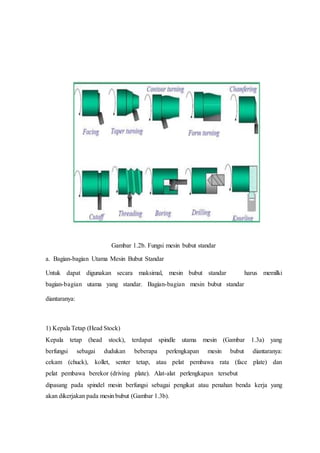 Gambar 1.2b. Fungsi mesin bubut standar
a. Bagian-bagian Utama Mesin Bubut Standar
Untuk dapat digunakan secara maksimal, mesin bubut standar harus memilki
bagian-bagian utama yang standar. Bagian-bagian mesin bubut standar
diantaranya:
1) Kepala Tetap (Head Stock)
Kepala tetap (head stock), terdapat spindle utama mesin (Gambar 1.3a) yang
berfungsi sebagai dudukan beberapa perlengkapan mesin bubut diantaranya:
cekam (chuck), kollet, senter tetap, atau pelat pembawa rata (face plate) dan
pelat pembawa berekor (driving plate). Alat-alat perlengkapan tersebut
dipasang pada spindel mesin berfungsi sebagai pengikat atau penahan benda kerja yang
akan dikerjakan pada mesin bubut (Gambar 1.3b).
 