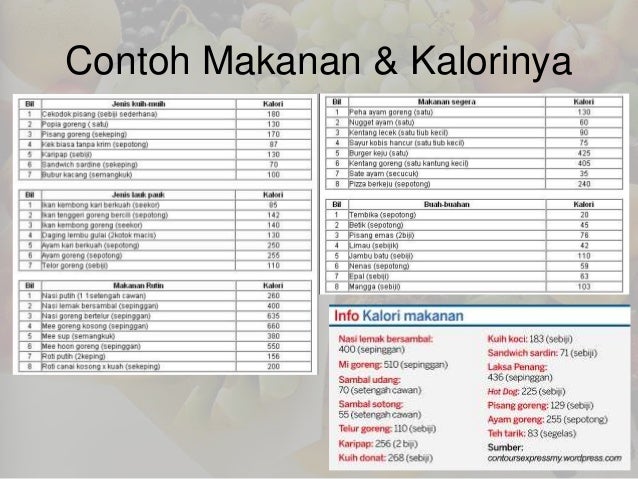 1 menilai kepentingan amalan pengambilan nutrisi dan 1 menilai kepentingan amalan pengambilan nutrisi dan