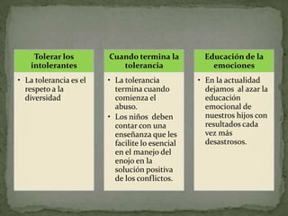 Tolerar los        Cuando termina la         Educación de la
    intolerantes           tolerancia               emociones
• La tolerancia es el   • La tolerancia          • En la actualidad
  respeto a la            termina cuando           dejamos al azar la
  diversidad              comienza el              educación
                          abuso.                   emocional de
                        • Los niños deben          nuestros hijos con
                          contar con una           resultados cada
                          enseñanza que les        vez más
                          facilite lo esencial     desastrosos.
                          en el manejo del
                          enojo en la
                          solución positiva
                          de los conflictos.
 