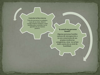 Controlar la fiera interna
 Trate de encontrar la verdadera
   causa de su enojo, observe
cuando empieza enojarse y tome
 medidas para contender con la
    agresión de una manera
            positiva.
                                     ¿Es usted una persona
                                             hostil?
                                    Algunas personas hostiles
                                    carecen de introspección o
                                     no son conscientes de sus
                                        propias tendencias
                                   antagónicas, otras no se han
                                    dado cuenta de su nivel de
                                            hostilidad.
 