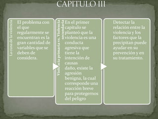 La cuna de la violencia




                                                                 secundaria
                                             Violencia primaria vs. Violencia
                          El problema con                                       En el primer       Detectar la
                          el que                                                capítulo se        relación entre la
                          regularmente se                                       planteó que la     violencia y los
                          encuentran es la                                      violencia es una   factores que la
                          gran cantidad de                                      conducta           precipitan puede
                          variables que se                                      agresiva que       ayudar en su
                          deben de                                              tiene la           prevención y en
                          considera.                                            intención de       su tratamiento.
                                                                                causas
                                                                                daño, existe la
                                                                                agresión
                                                                                benigna, la cual
                                                                                corresponde una
                                                                                reacción breve
                                                                                para protegernos
                                                                                del peligro
 