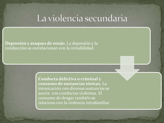 Depresión y ataques de enojo. La depresión y la
conducción se correlacionan con la irritabilidad.




                 Conducta delictiva o criminal y
                 consumo de sustancias tóxicas. La
                 intoxicación con diversas sustancias se
                 asocia con conductas violentas. El
                 consumo de drogas también se
                 relaciona con la violencia intrafamiliar
 