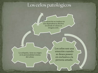 Esta situación se traduce en
                                 una dependencia afectiva
                                   en donde el celoso se
                                        imagina solo.




                                               Los celos son una
La colopatía, tiene su origen
                                               emoción cuando
 en la personalidad misma                       se desea poseer
         del celoso.                            en exclusiva a la
                                                persona amada.
 