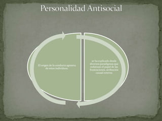se ha explicado desde
                                    diversos paradigmas que
El origen de la conducta agresiva
                                     enfatizan el papel de las
       de estos individuos.
                                    frustraciones, atribución
                                          causal externa
 