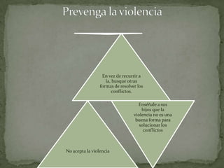 En vez de recurrir a
                    la, busque otras
                 formas de resolver los
                       conflictos.

                                    Enséñale a sus
                                      hijos que la
                                  violencia no es una
                                   buena forma para
                                     solucionar los
                                       conflictos



No acepta la violencia
 